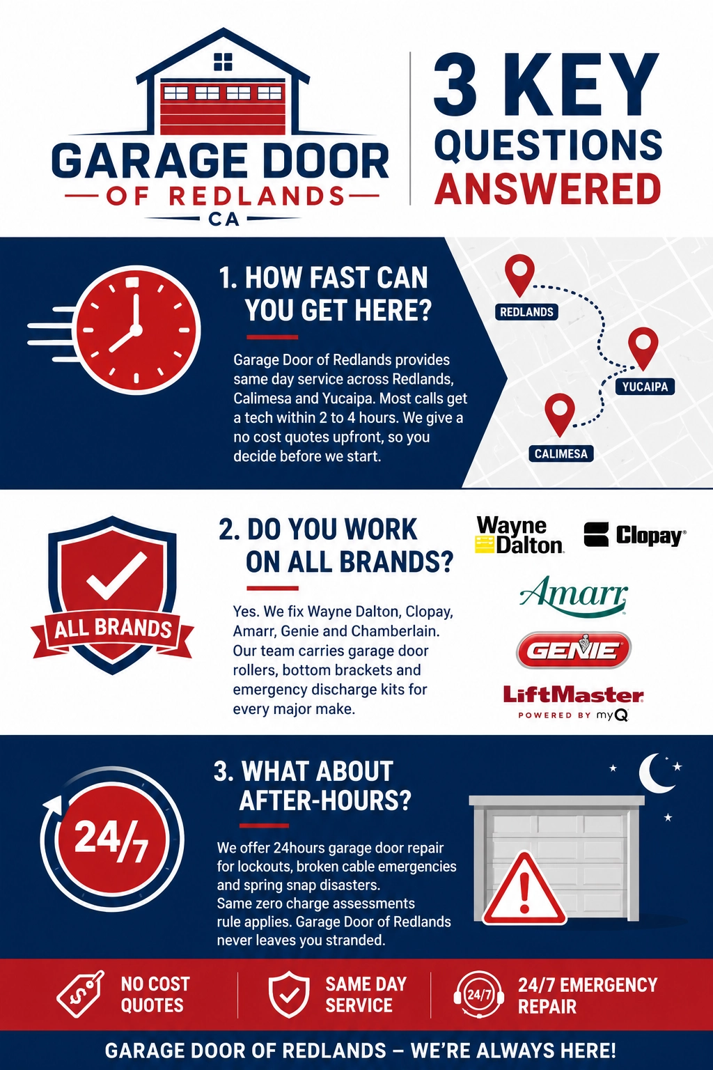 Garage Door of Redlands 3 Key Questions Answered